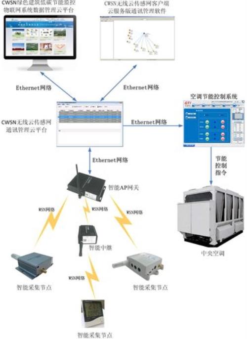 末端管理是什么意思