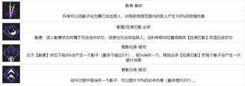 无期迷途科希值得培养吗