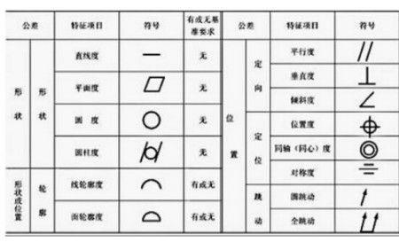 图纸中符号k1表示什么