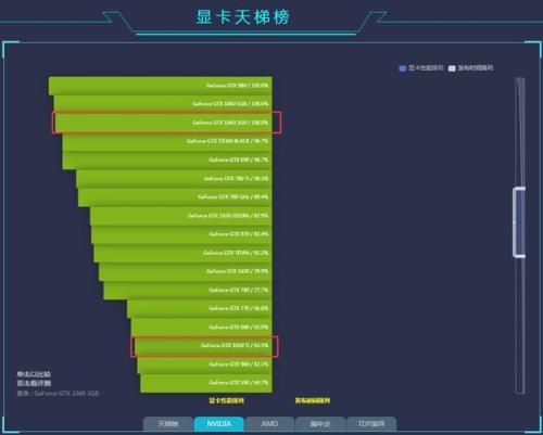 1050显卡相当于什么水平
