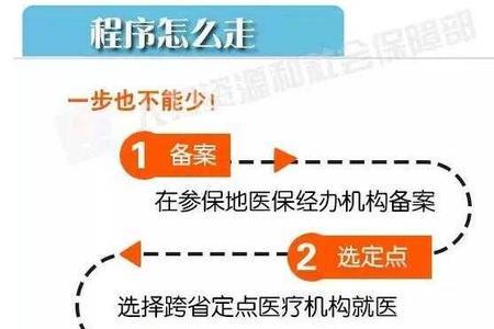 长沙医保卡领取流程