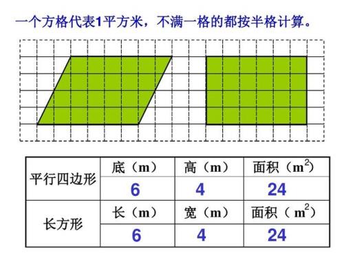 垂直平行四边形的面积计算公式