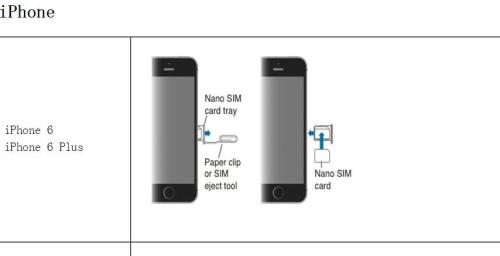 iphone sim卡接触不良