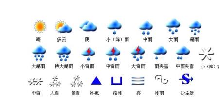 天气符号所代表的天气