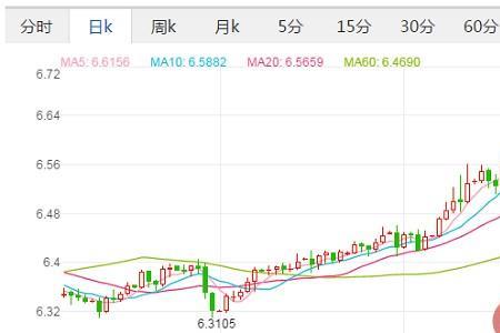 07年6月美元汇率多少