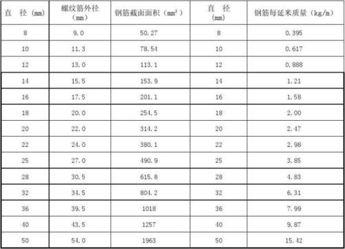钢筋量计算公式