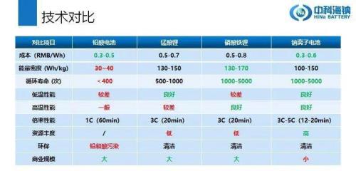 fama电池是哪个国家的