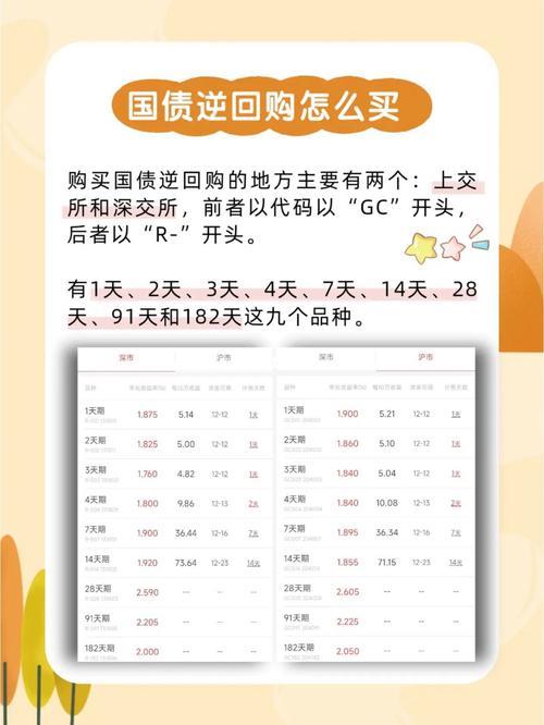 国债逆回购成交量怎么计算