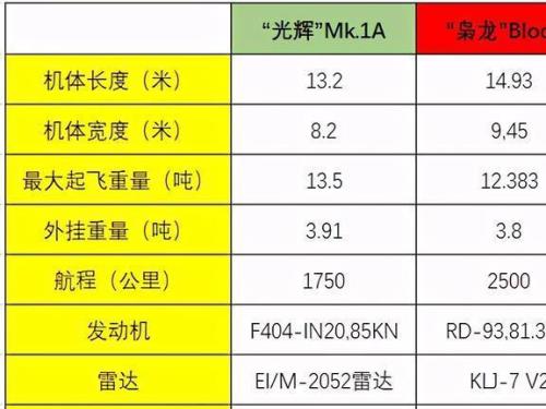 2800千牛等于多少吨