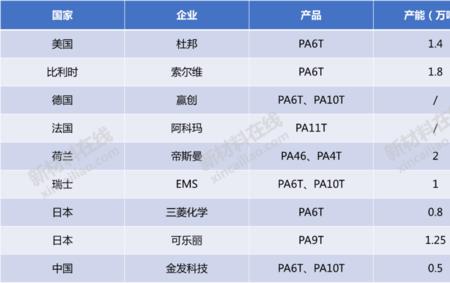 尼龙受潮表现