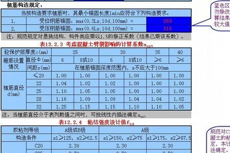 悬挑梁植筋深度