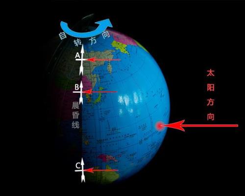 极昼极夜多长时间