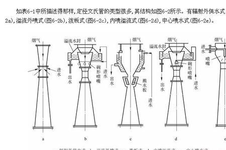 文氏增氧管适合水深