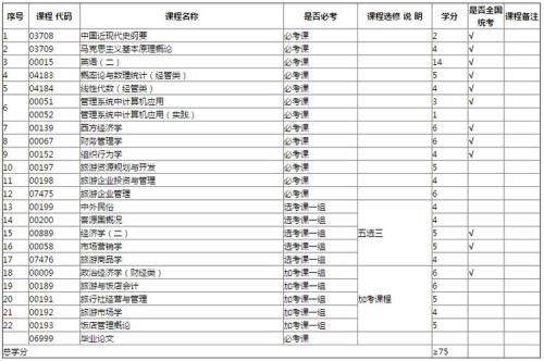 西北大学组织机构代码