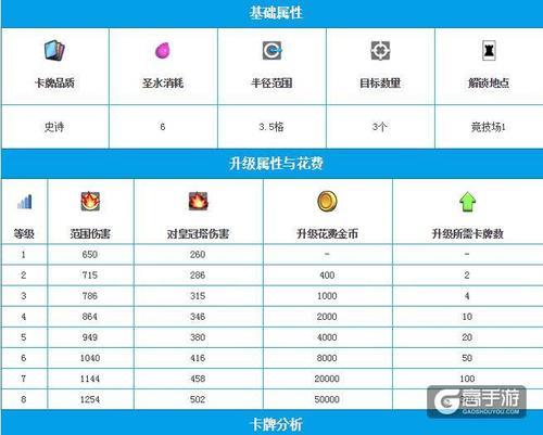 部落冲突雷电法术1-9级威力