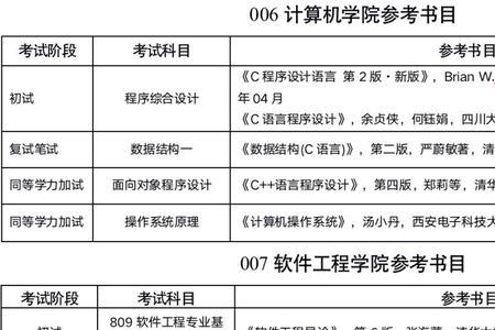 成都信息工程大学考研难度