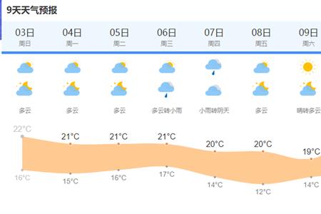 上海一月天气预报30天