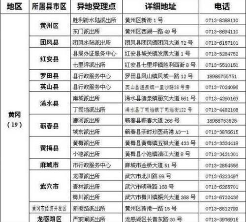 身份证办理查不到户籍信息