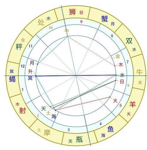 比较盘和组合盘有什么区别
