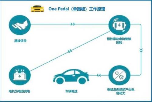 轮换模式是什么意思