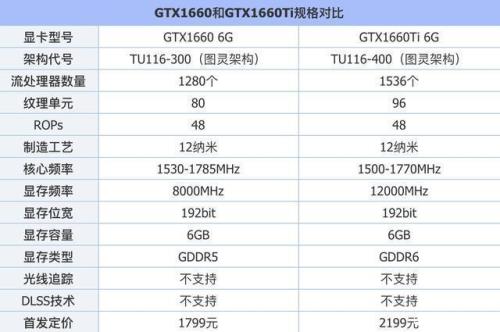 gtx1660ti驱动哪个版本最好