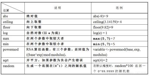 raptor数据交换怎么做