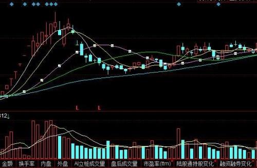 阴线缩量是什么