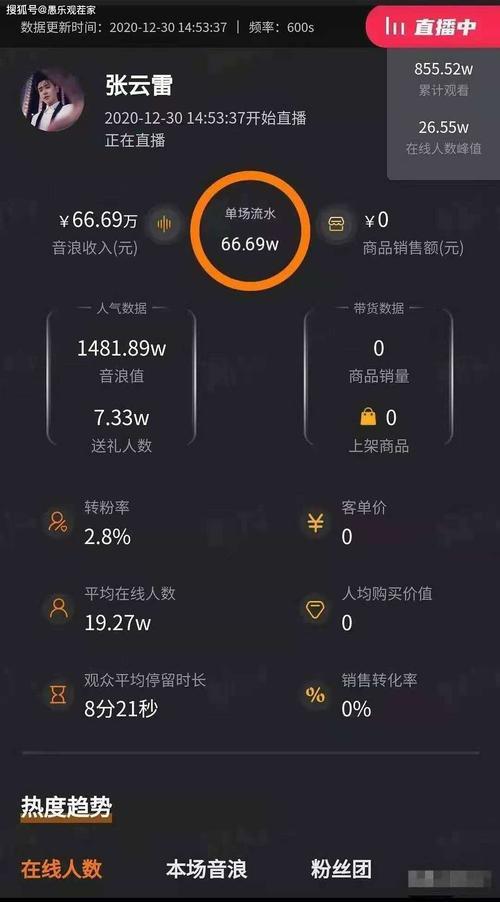 一万音浪等于多少人民币
