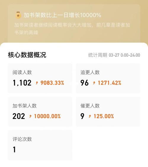 番茄小说首秀怎么算成功