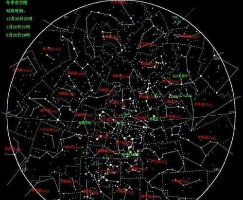 夜空最适合观看的星座