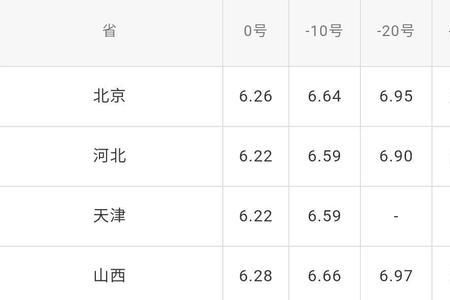 1993年到2009年是多大
