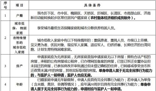 济南名下有车能申请公租房吗