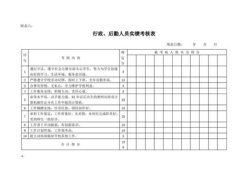 实绩考核是什么