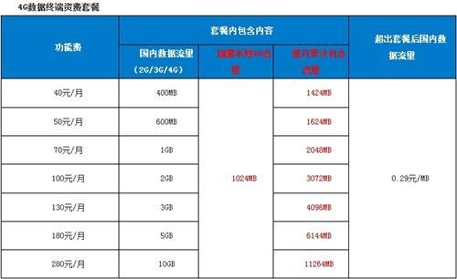 联通300和移动500兆哪个好