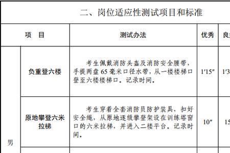 消防员驾驶员考核标准