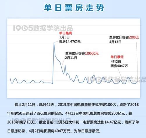 流浪地球多少票房