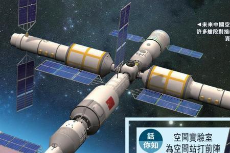 天宫号”空间站多大