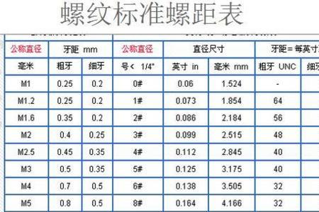 ct螺距一般是多少