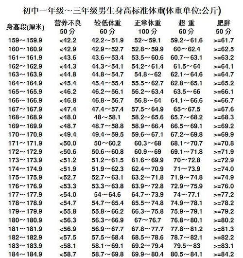 162 cm 92斤 bmi是多少
