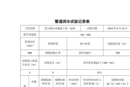 给水管道闭水试验水位要求多高
