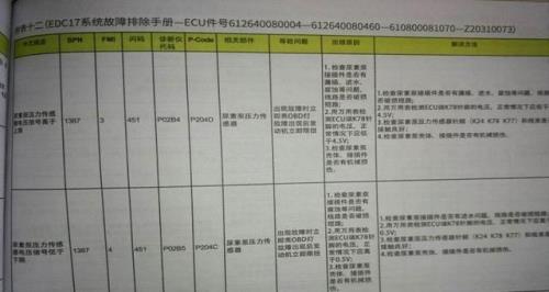 edc故障有什么反应
