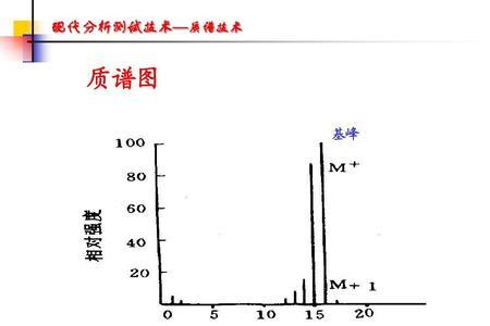 应用基和分析基的区别