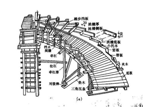 楼梯支模踏步和梁帮如何计算