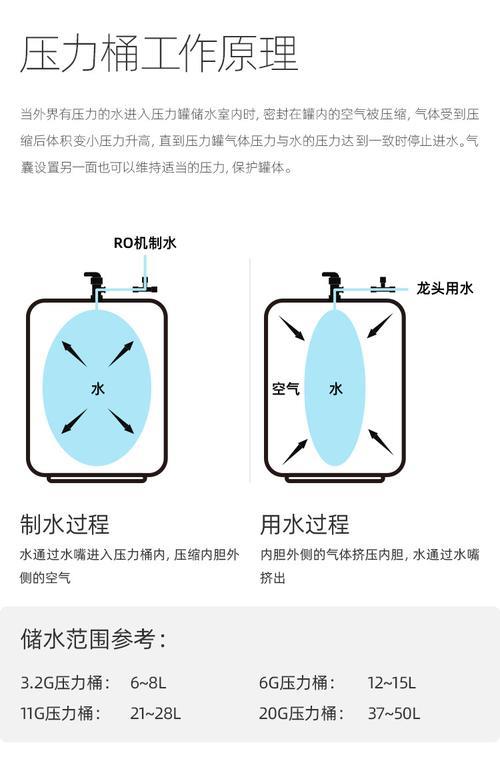 沁园净水器压力罐为什么不进水