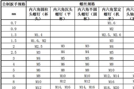 4.0的螺丝用多大扳手