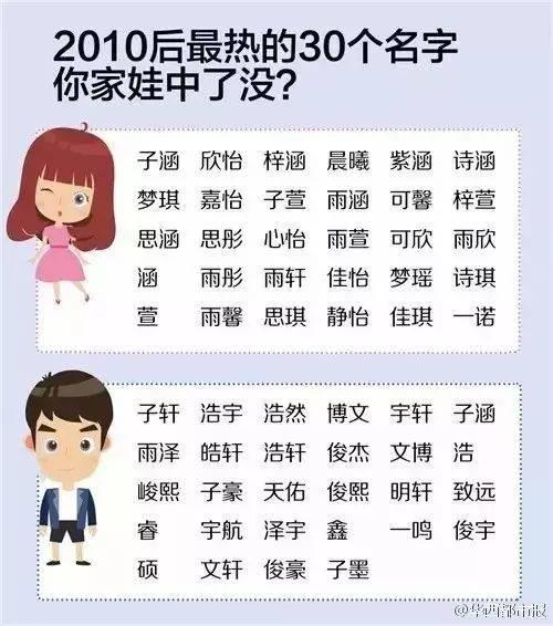 与小孩子类似的昵称