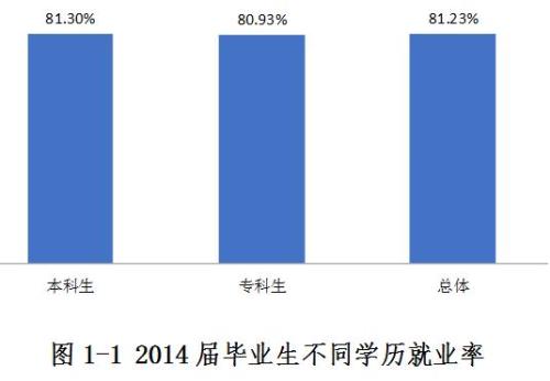 就业率计算公式