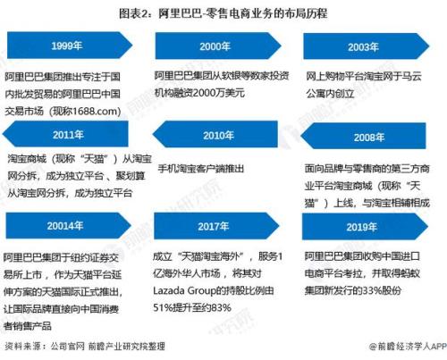 阿里巴巴估值