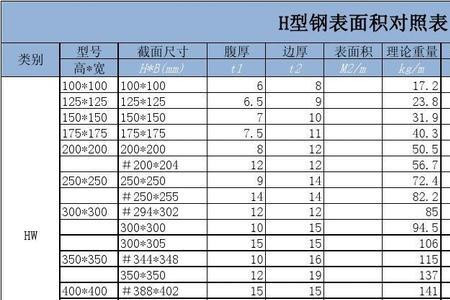型钢规格型号对照表