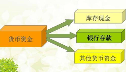 圈存资金和冻结一样吗